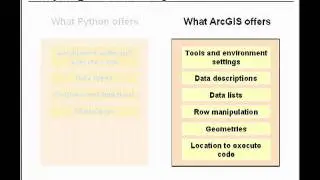 Getting Started with Scripting in ArcGIS