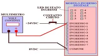 La ricerca guasti nei sistemi PLC: cos’è e come si effettua