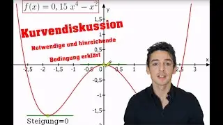Notwendige und Hinreichende Bedingung  |  Extremstellen - Kurvendiskussion