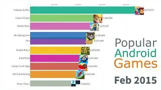 Most Popular Android Games 2012 - 2019