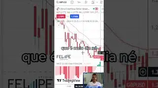RESULTADO DO DIA 24/10 DA ESTRATÉGIA MATADORA!  #forex #tradingview #eightcap #estrategia #gratuita