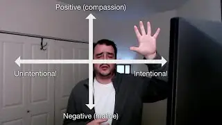 Charting Experiences | Day 7 of Self-Quarantine in the US