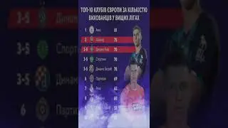 Топ 10 клубов Европы