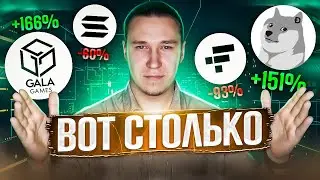 Трейдинг на новостях | Сколько можно заработать?
