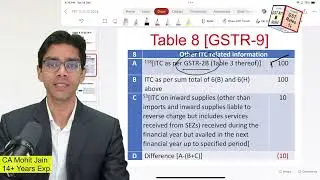 GSTR 9 Table 8C - Advisory, Form and Legal Prudence | TaxReply | CA Mohit Jain