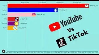 Youtube vs TikTok vs Instagram vs Facebook - Social Media Apps (2012-2020)