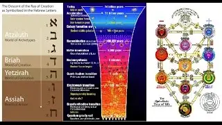 The Big Bang, Kabbalah, and Quantum Physics