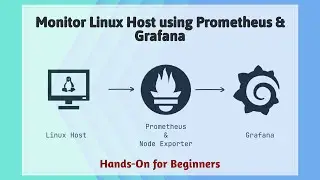 How to Monitor a Linux Host Using Prometheus, Node Exporter, and Grafana | Step-by-Step Guide