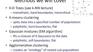 Clustering 3: Types of clustering algorithms