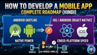How to Develop a Mobile App in 2026? Complete Roadmap for Beginners (Hindi)