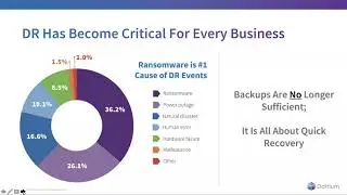 Cloud-Based DR for VDI with Datrium