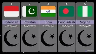 Countries With The Largest Muslim Populations