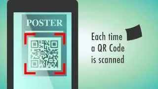 S2iNNOVATE QR Code, NFC & MIR Analytics