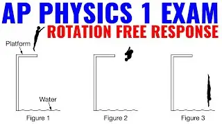 Rotation Free Response Paragraph Questions (AP Physics 1)