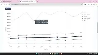 Wage Trends - Transparent Utah