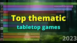 Most played thematic games over time (2000 - 2023)