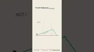 Explain complex ideas with motion graphics - #motiongraphics #explainervideo #animation