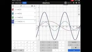 Graf Trigonometri y= sinx