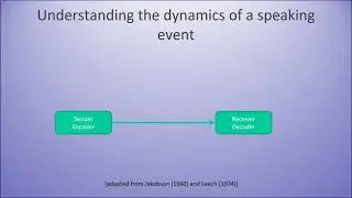 Understanding the Dynamics of Public Speaking