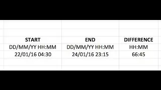 EXCEL - Hours & Minutes difference between two Dates & Times
