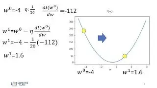 2.2.3 Gradient Descent v2