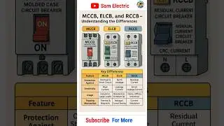 MCCB,ELCB,RCCB 