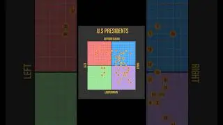 If Every U.S President Took The Political Compass Test 
