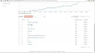 How to remove Crawl errors from Google webmaster tools account ?
