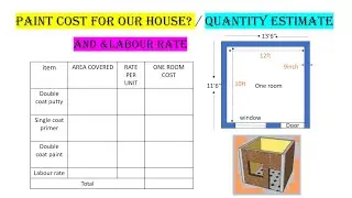 house paint rate 2022 | wall putty rate 2022 | paint and putty rate