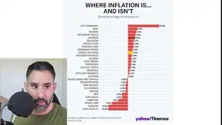 Reviewing Inflation August 2024