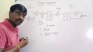 DIGITAL SIGNATURE STANDARD || DIGITAL SIGNATURE ALGORITHM || DSA | DSS || NETWORK SECURITY