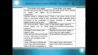 COMPARISON OF 2&4 STROKE  ENGINE