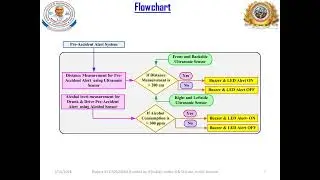 IEindia working model video