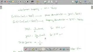 Interference in angle modulated waves