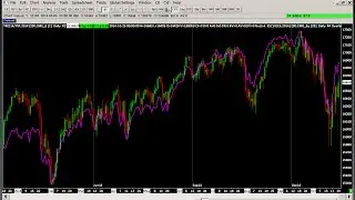 Sierra Chart New Features Review + Q&A