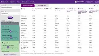 How to use the NYU Stern Globalization Explorer: CAGE Comparator™ tool