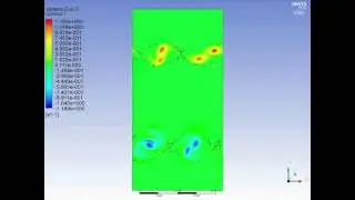 Simcafe: Particles in a Periodic Double Shear Flow in FLUENT, Numerical Results