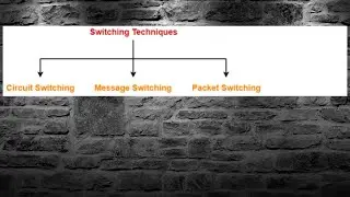 Switching in networking in Hindi (Circuit switching, Message Switching, Packet Switching )