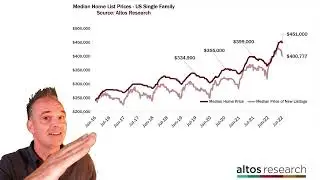 Housing inventory forecast for the rest of 2022