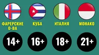 Совершеннолетие в странах. 14 или 21?