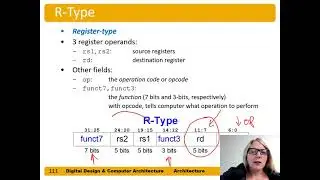 DDCA Ch6 - Part 15 Machine Language Introduction