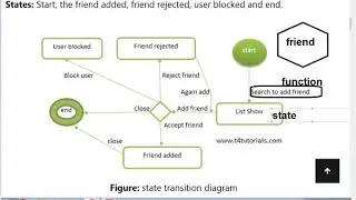 state transition diagram software engineering