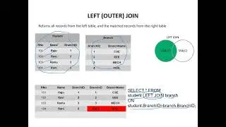 Joins in Database  (Inner Join, Left outer join, Right Outer Join, Full Join, Cross Join)