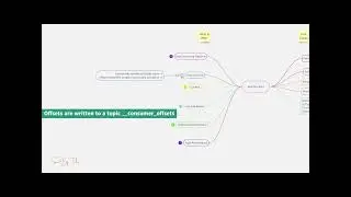 What is Kafka? Why Kafka is used extensively? #saidbytechie #apachekafka #kafka
