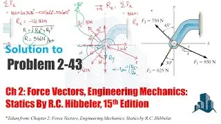 Problem 2-43 Determine the magnitude of resultant force & its direction, measured counterclockwise