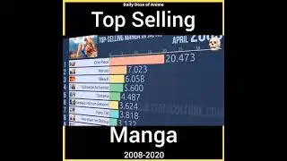 Top Selling Manga 2008-2020| Best Manga