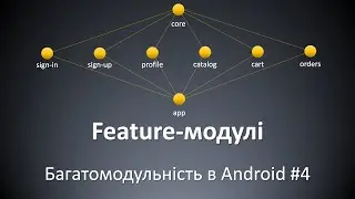 Android - Feature-модулі