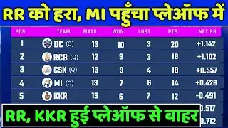 IPL 2021 Points Table - Points Table of IPL 2021 After RR vs MI Match | IPL Points Table 2021