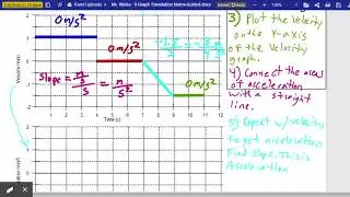 Notes: Graph Translation Louder