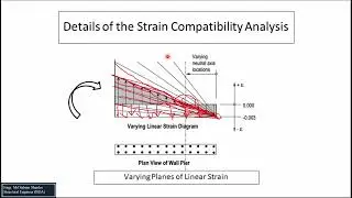 Shear Wall Design Part 46